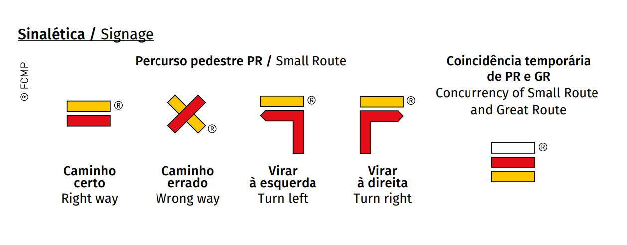 sinalet perc ped